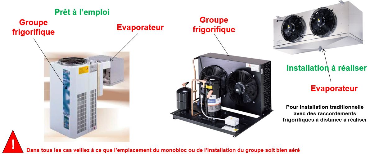 Photo du Groupe frigorifique et des éléments qui le composent, Groupe Frigorifique - Evaporateur 
